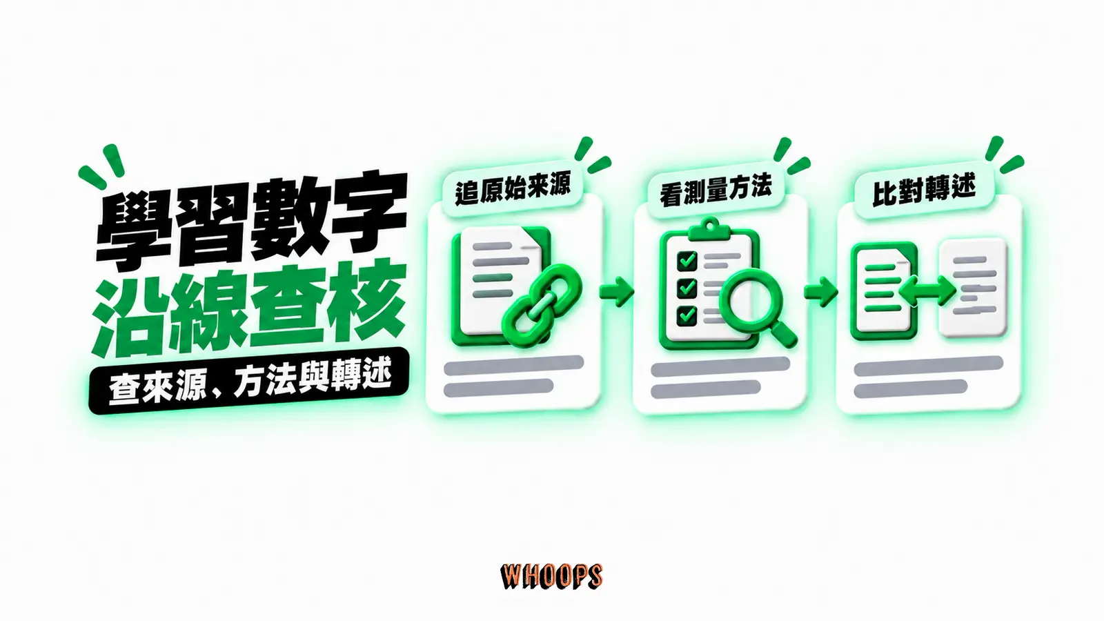 學習數字,沿線查核:追原始來源、看測量方法、比對轉述