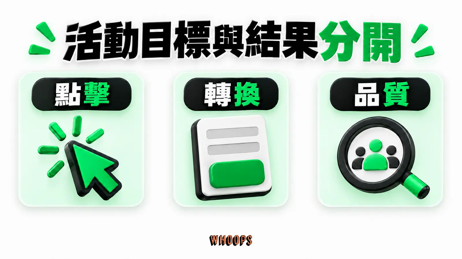 活動目標與結果分開：點擊、轉換、品質