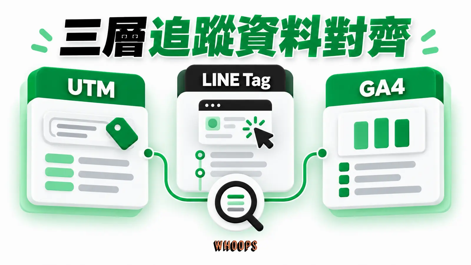 三層追蹤資料對齊：UTM、LINE Tag、GA4