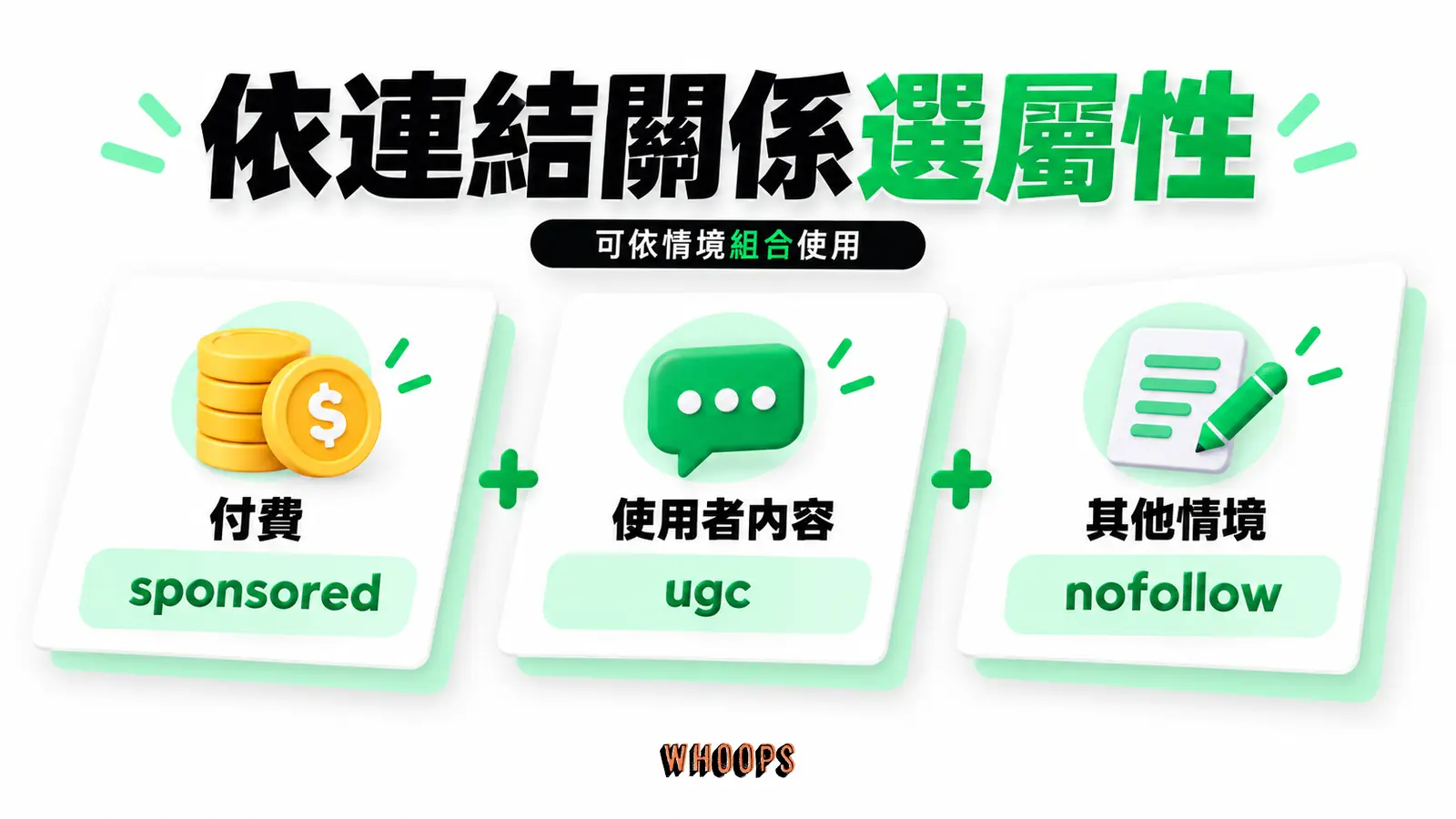 依連結關係選屬性:sponsored、ugc、nofollow