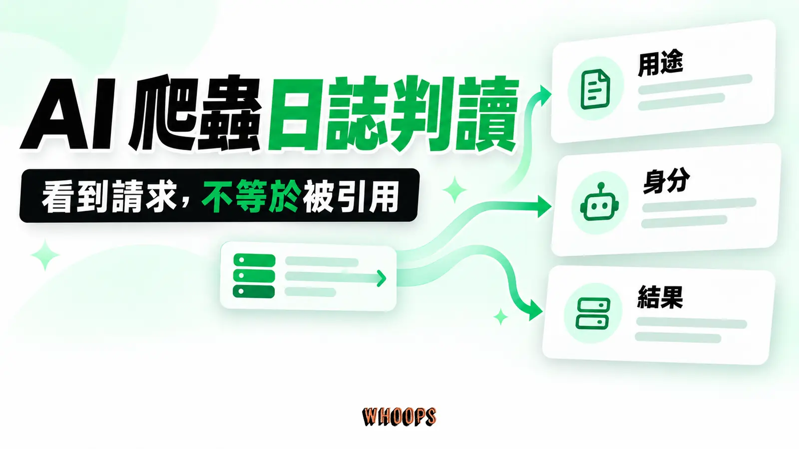 AI爬蟲日誌判讀：用途、身分、結果