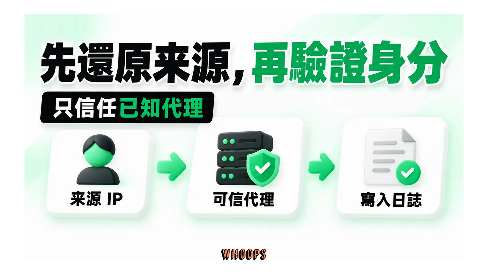 先還原來源，再驗證身分：只信任已知代理