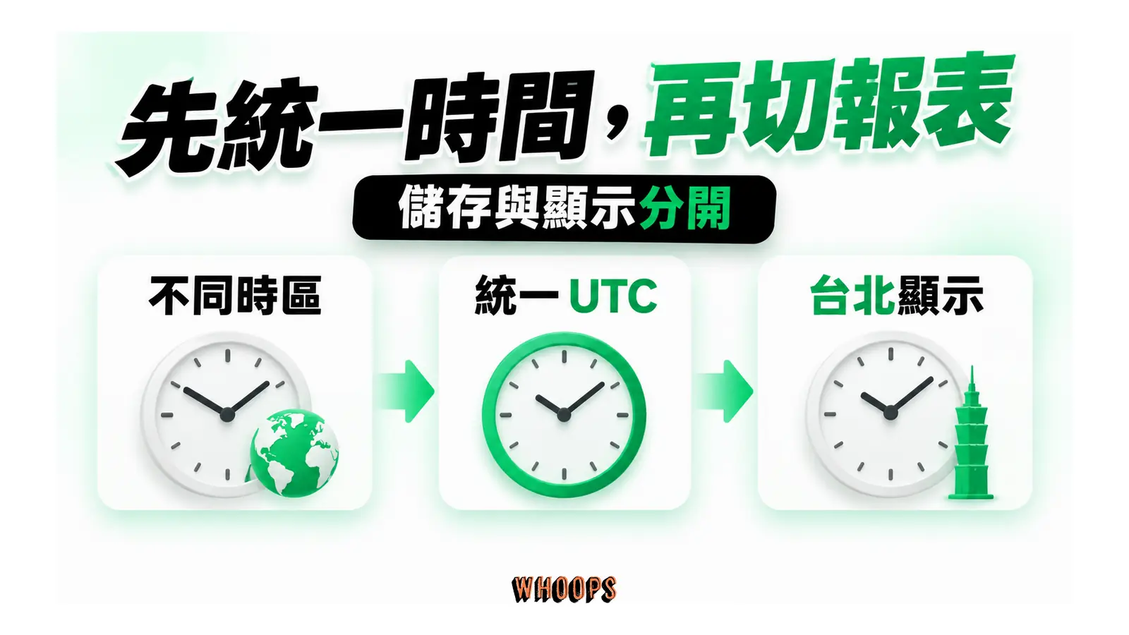 先統一時間，再切報表：儲存與顯示分開