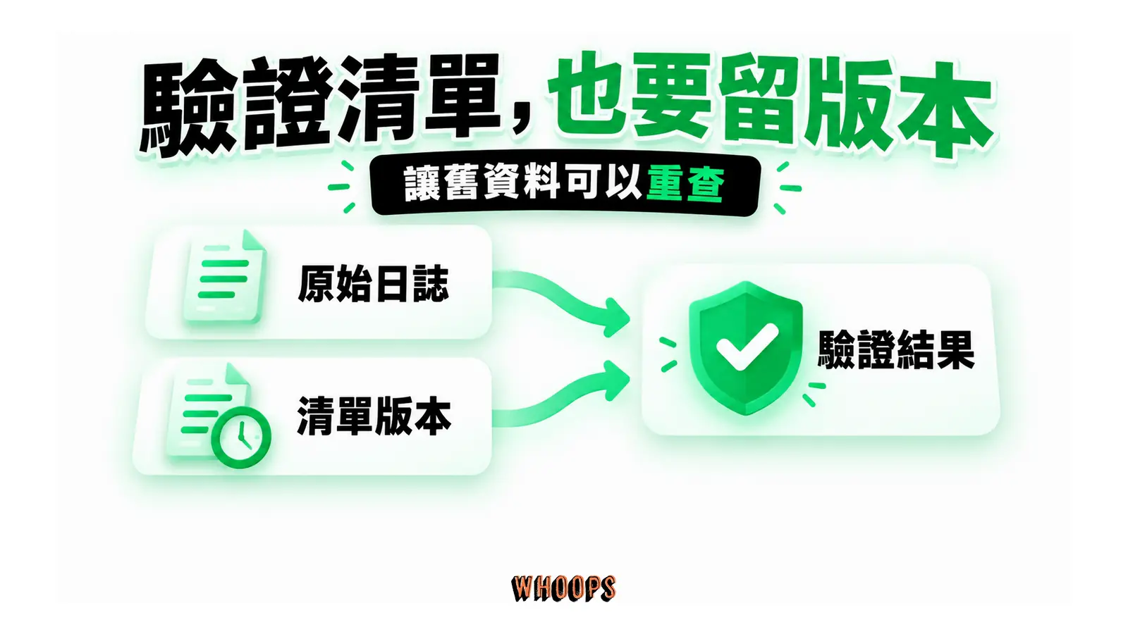 驗證清單，也要留版本：讓舊資料可以重查