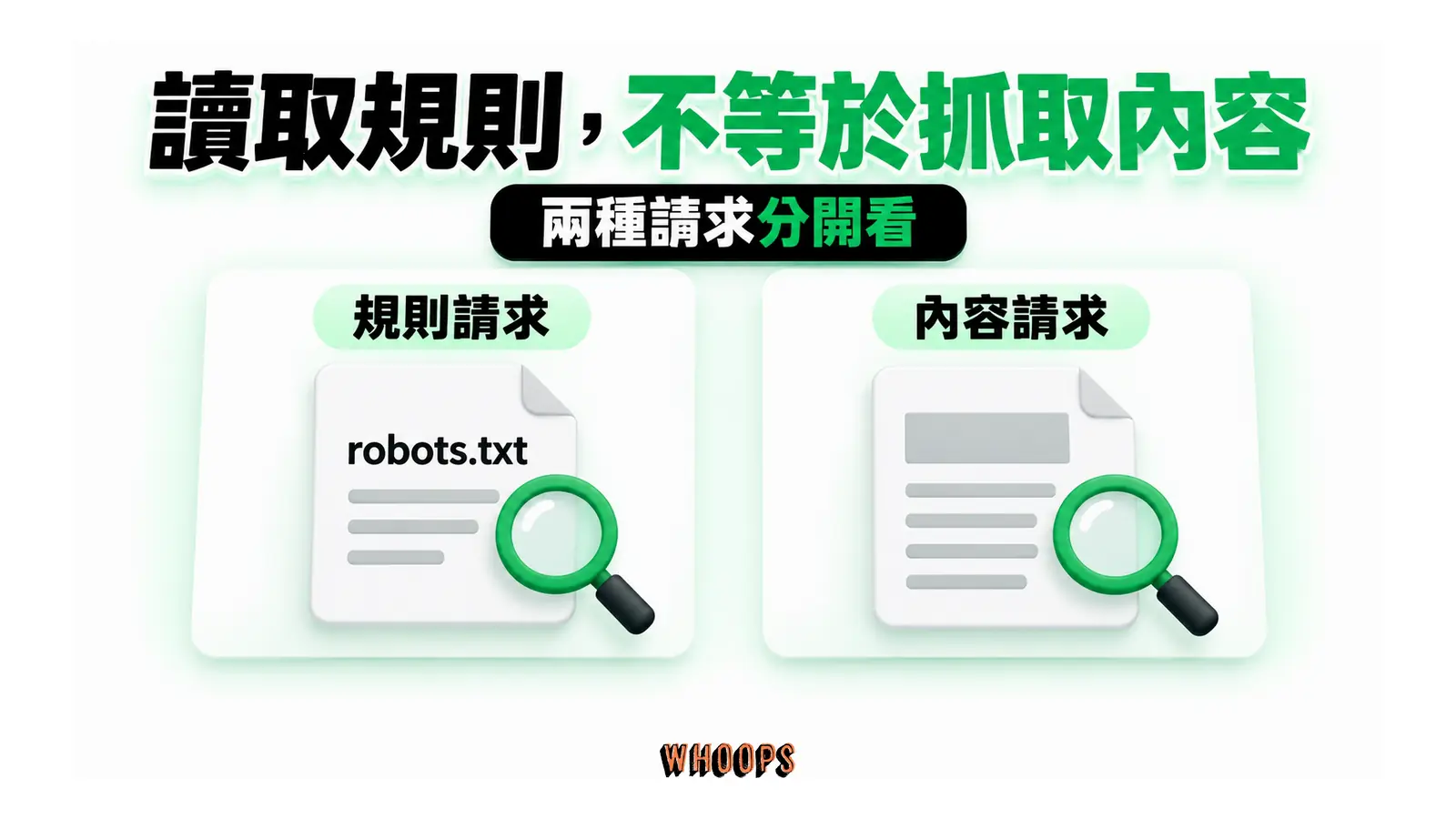 讀取規則，不等於抓取內容：兩種請求分開看