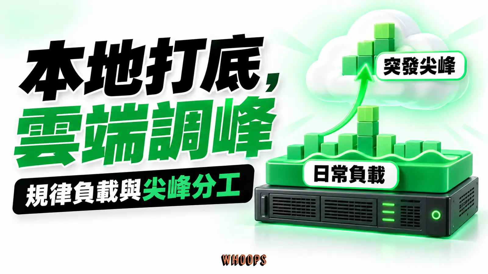 本地機器承擔日常平台負載,額外高峰連到雲端。