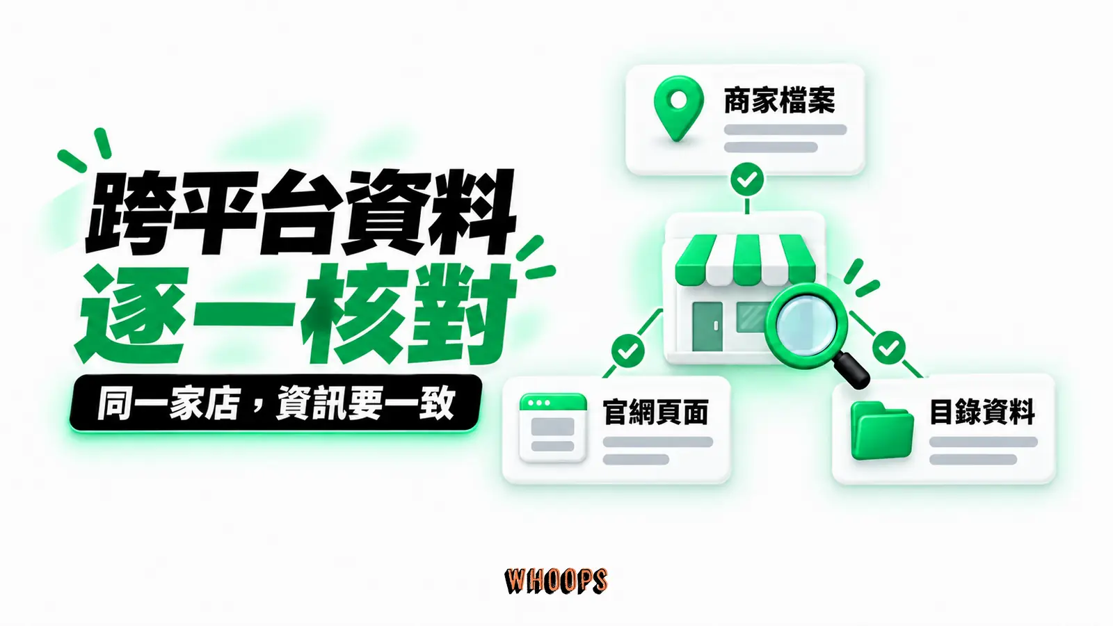跨平台資料逐一核對:商家檔案、官網頁面、目錄資料
