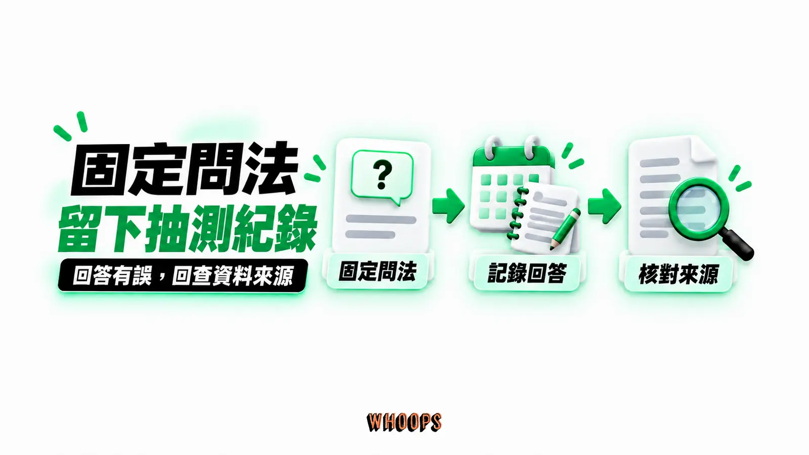 固定問法留下抽測紀錄:固定問法、記錄回答、核對來源