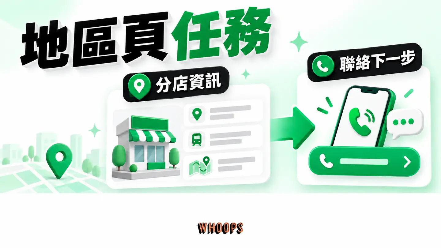地區頁任務：地區查詢到具體服務、交通、聯絡與下一步。