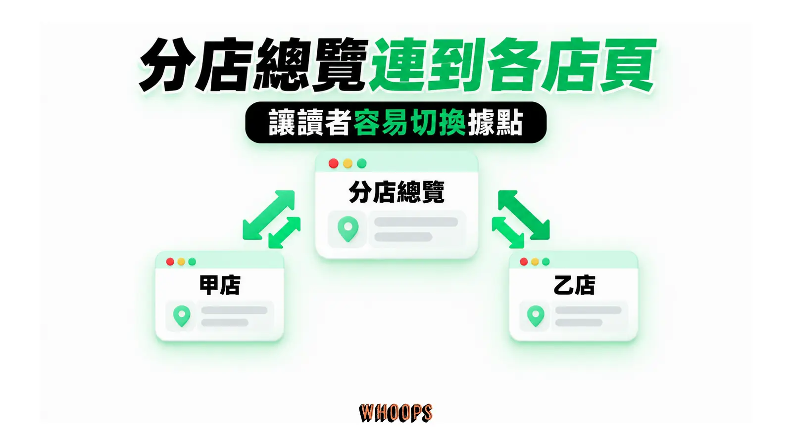 分店總覽連到各店頁：讓讀者容易切換據點