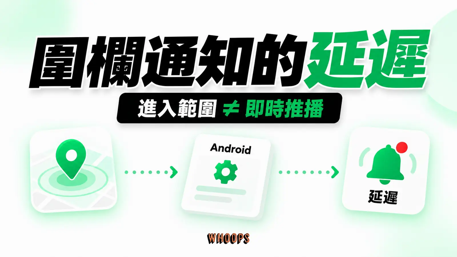 圍欄通知的延遲資訊圖：地理圍欄的時間軸，裝置進入後還需背景系統處理，不能當成即時到店訊號。圖內短標籤為「Android」、「延遲」，不填入未經核實的成效數字。