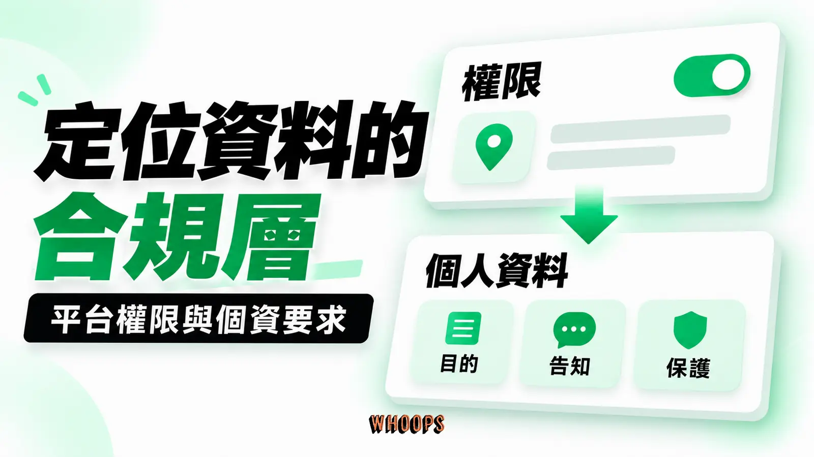 定位資料的合規層資訊圖：平台權限與台灣個人資料法的雙層審核圖，標示目的、告知與保護。圖內短標籤為「權限」、「個人資料」，不填入未經核實的成效數字。
