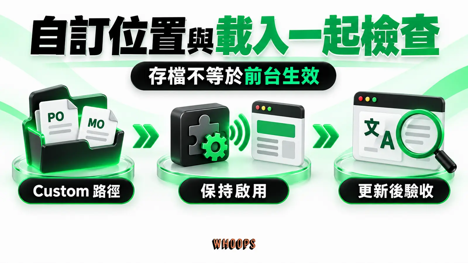 自訂位置與載入一起檢查：Custom 路徑、保持啟用、更新後驗收