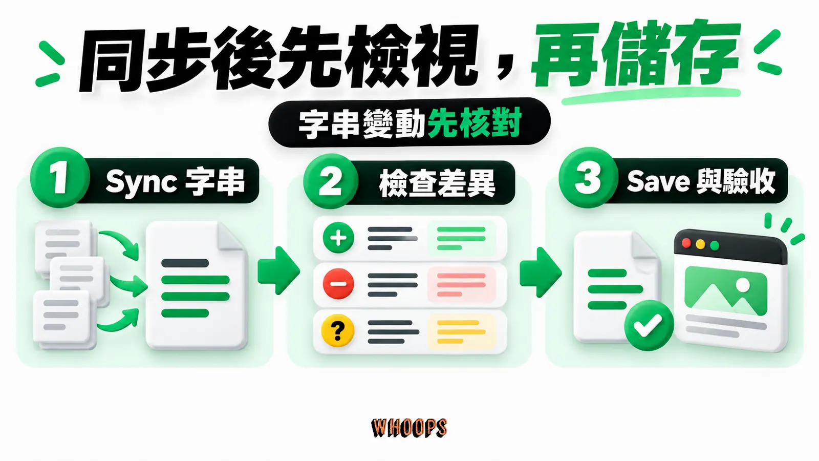 同步後先檢視，再儲存：Sync 字串、檢查差異、Save 與驗收