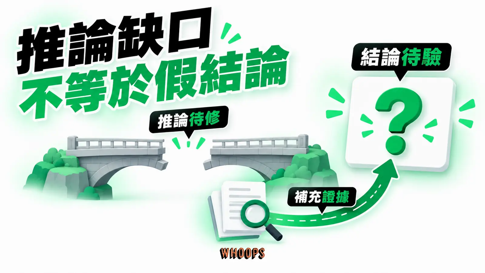 推論缺口不等於假結論：推論待修、結論待驗、補充證據的概念示意