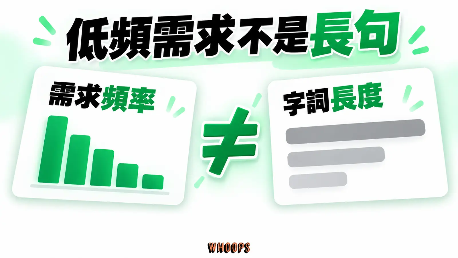 低頻需求不是長句：需求頻率、字詞長度