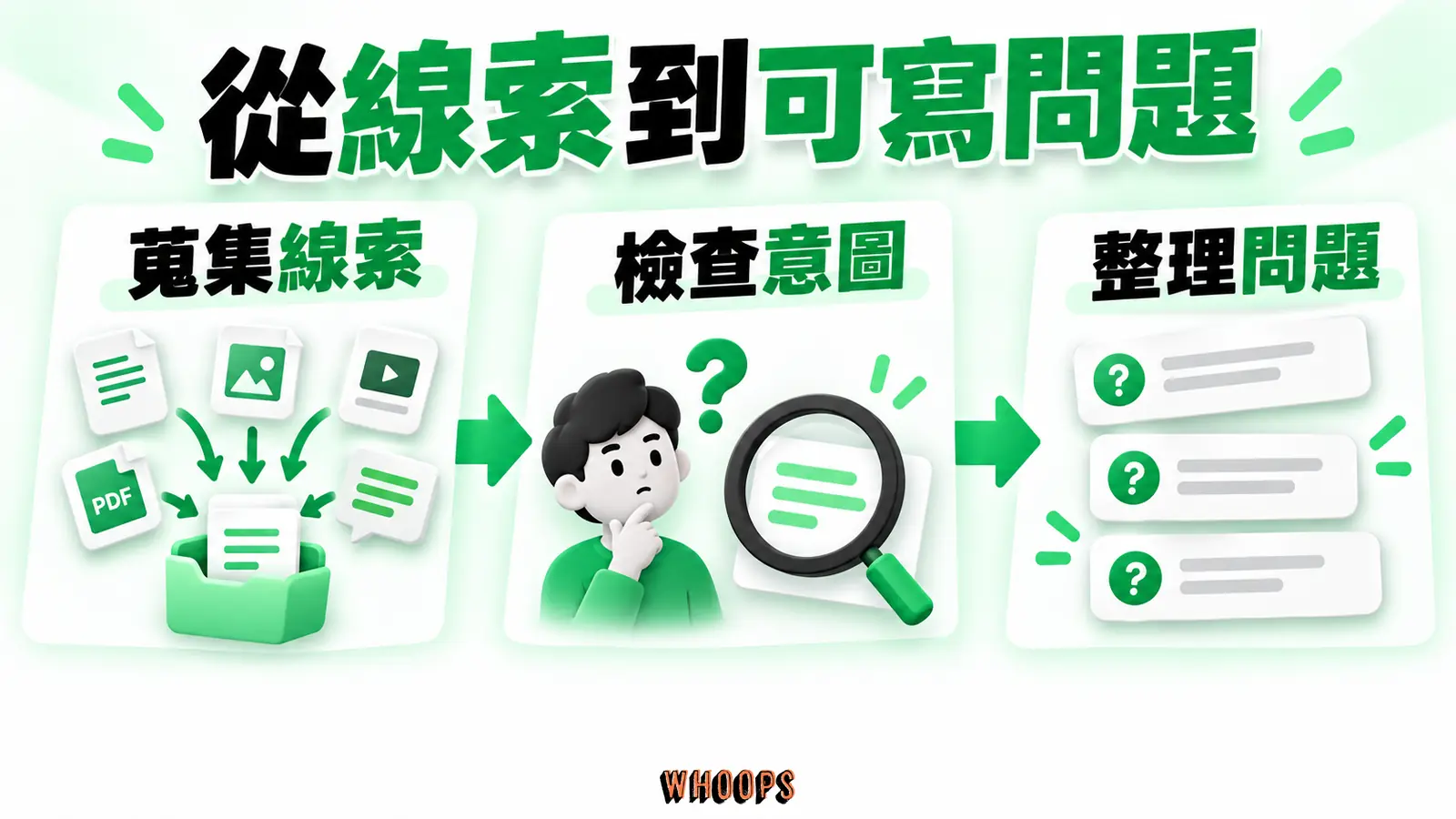 從線索到可寫問題：蒐集線索、檢查意圖、整理問題