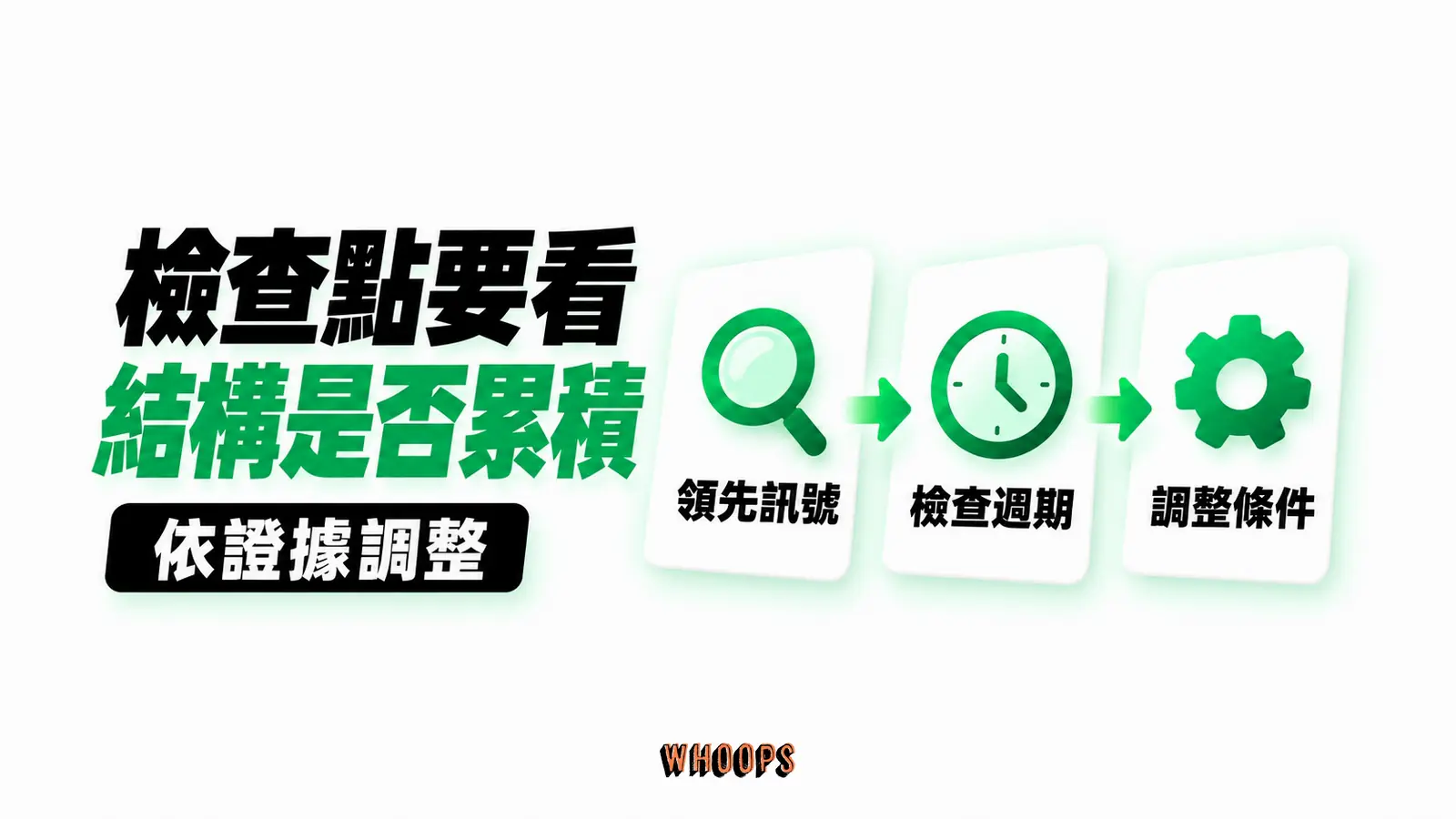 檢查點要看結構是否累積：領先訊號、檢查週期、調整條件