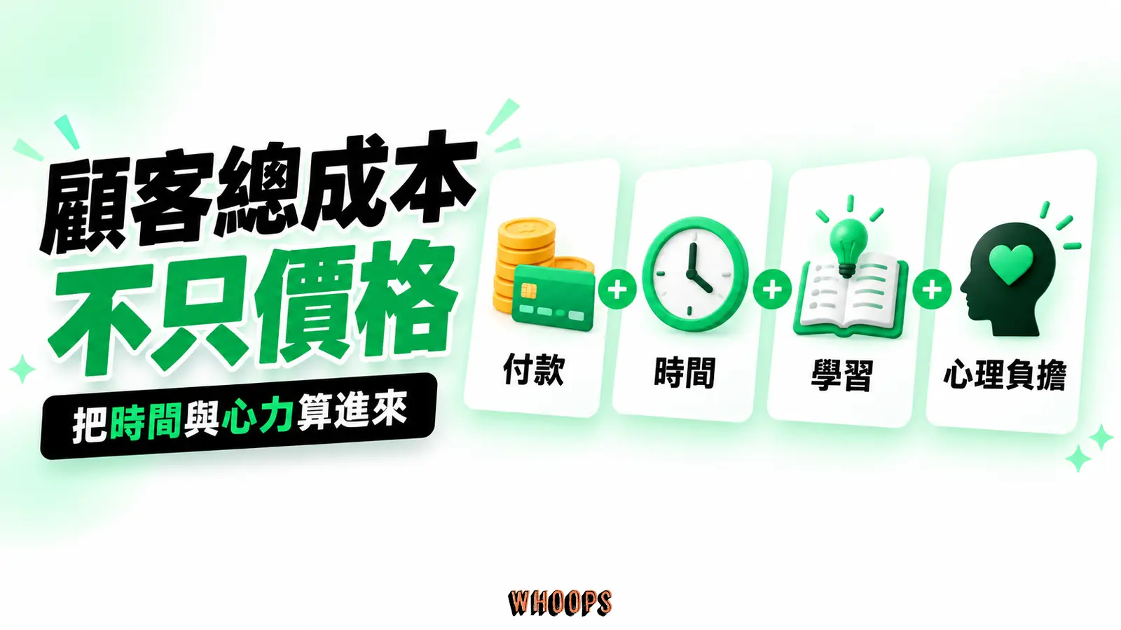 付款價格之外,時間、注意力與學習負擔都可能成為顧客成本。