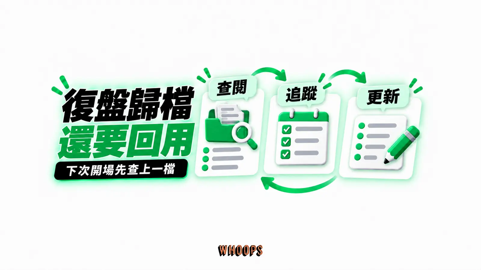 復盤歸檔,還要回用:查閱、追蹤、更新