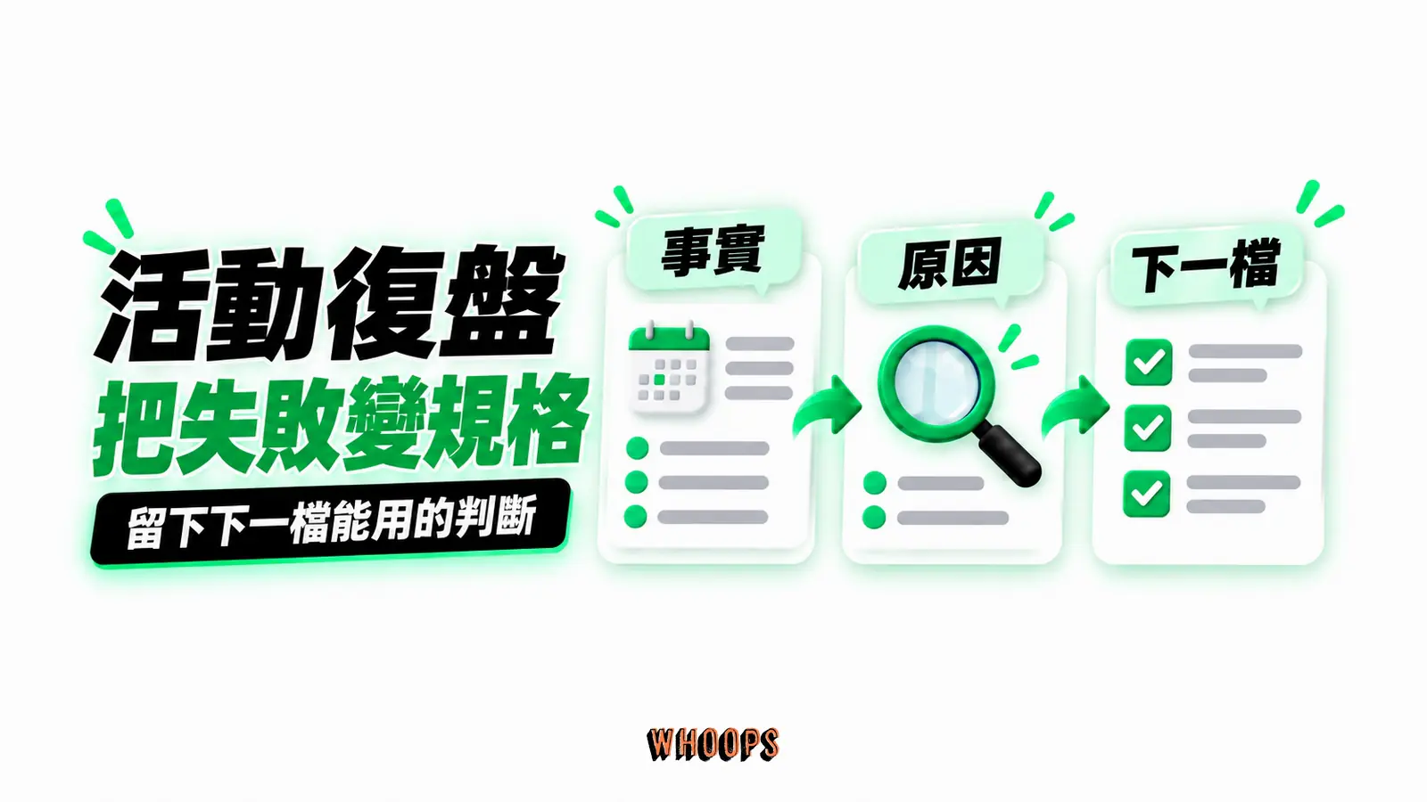 活動復盤,把失敗變規格 活動復盤,把失敗變規格:事實、原因、下一檔