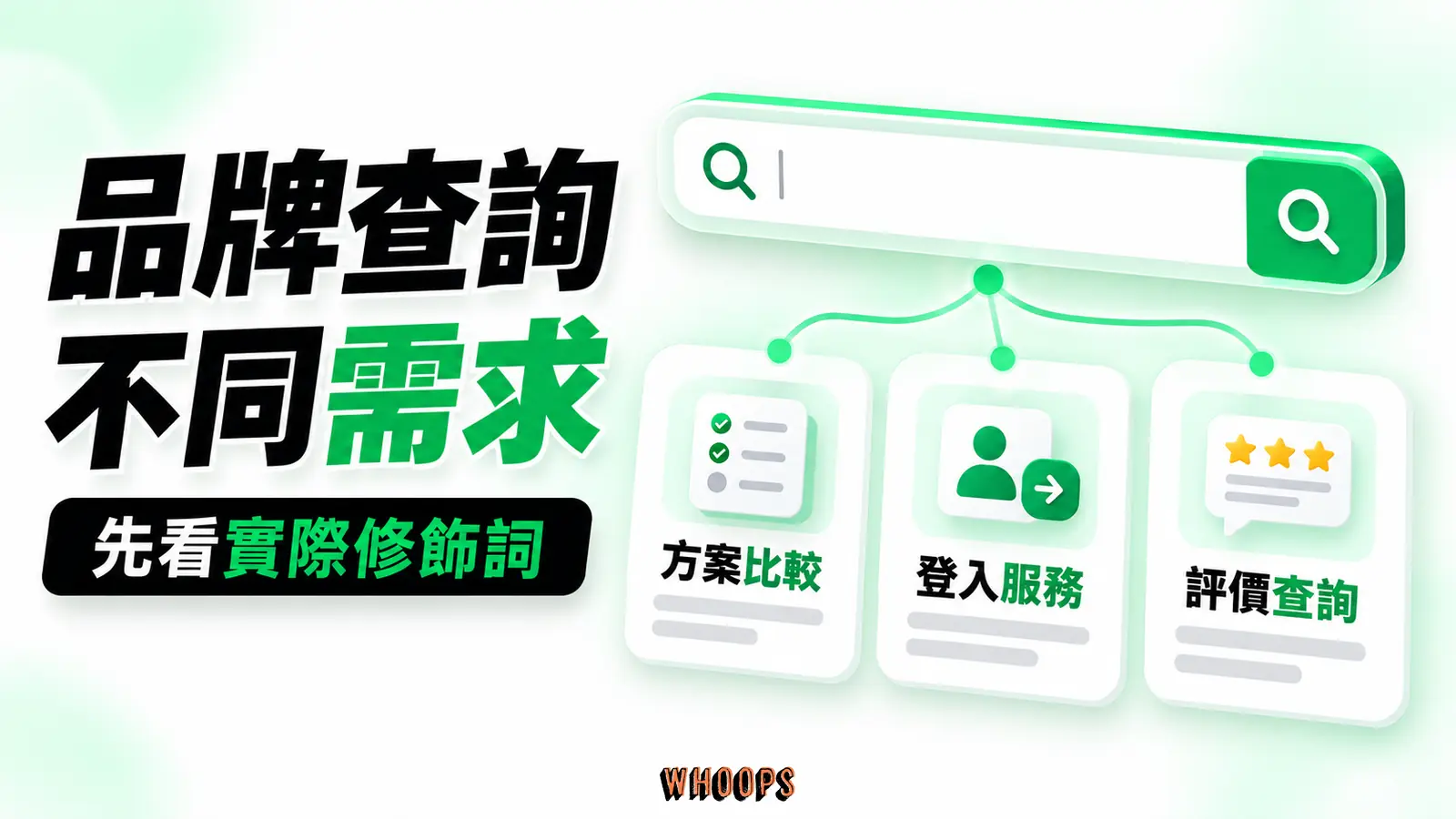 搜尋品牌名可能是要比較方案、登入服務或查評價，需看完整查詢。