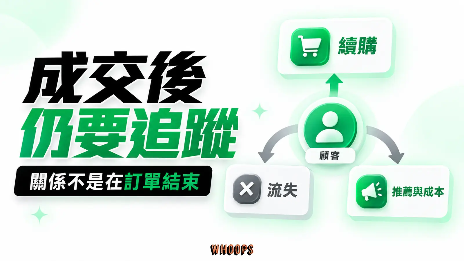 將續購、流失、推薦與服務成本一起看，才能評估舊客經營的成效。