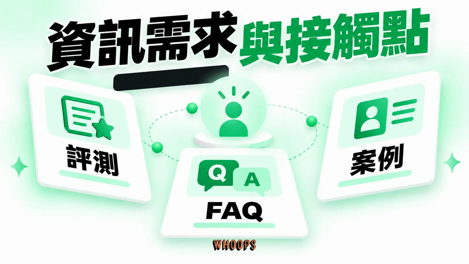 依高涉入購買的比較需求安排評測、FAQ 和案例,搜尋不是唯一管道。