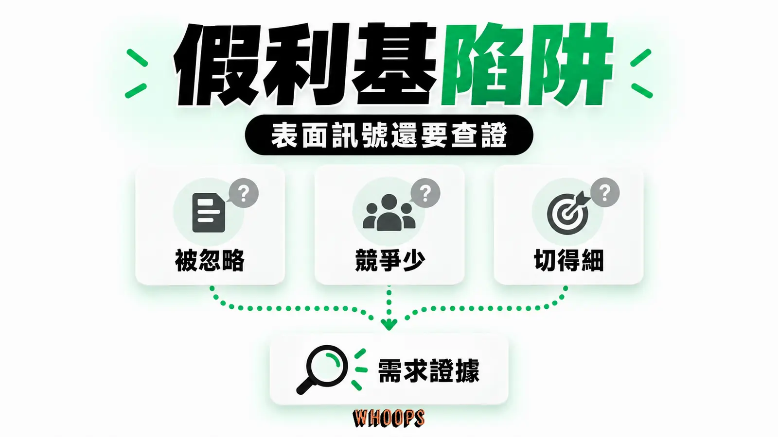 被忽略、競爭少與切得細三種表面訊號,需回到單位經濟和顧客證據。