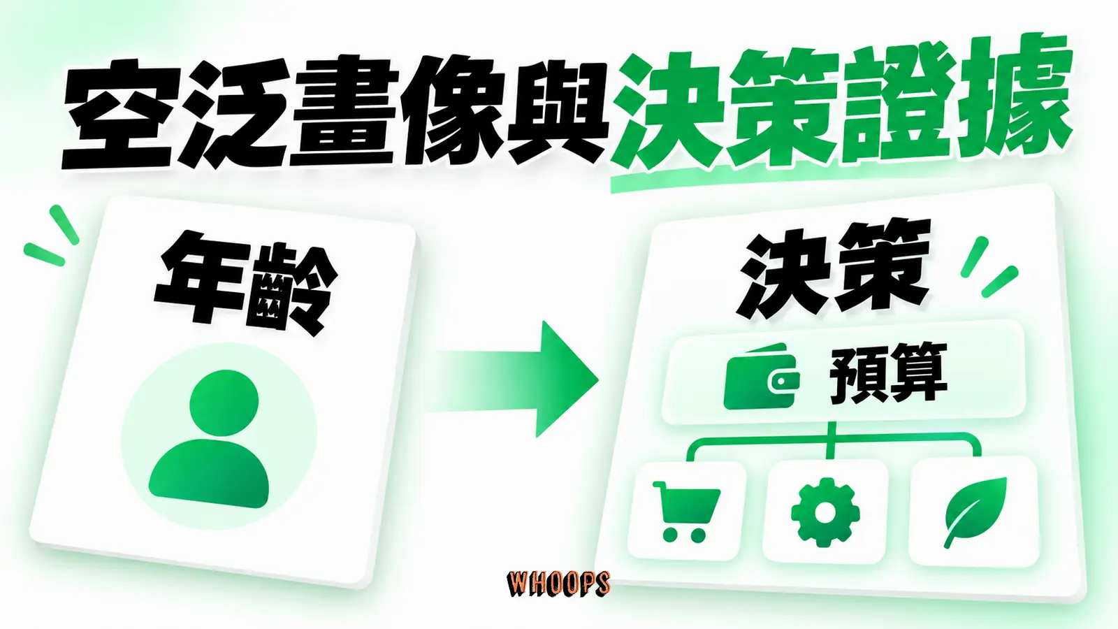 對照只有年齡城市的畫像,以及包含決策情境和預算限制的 Persona。