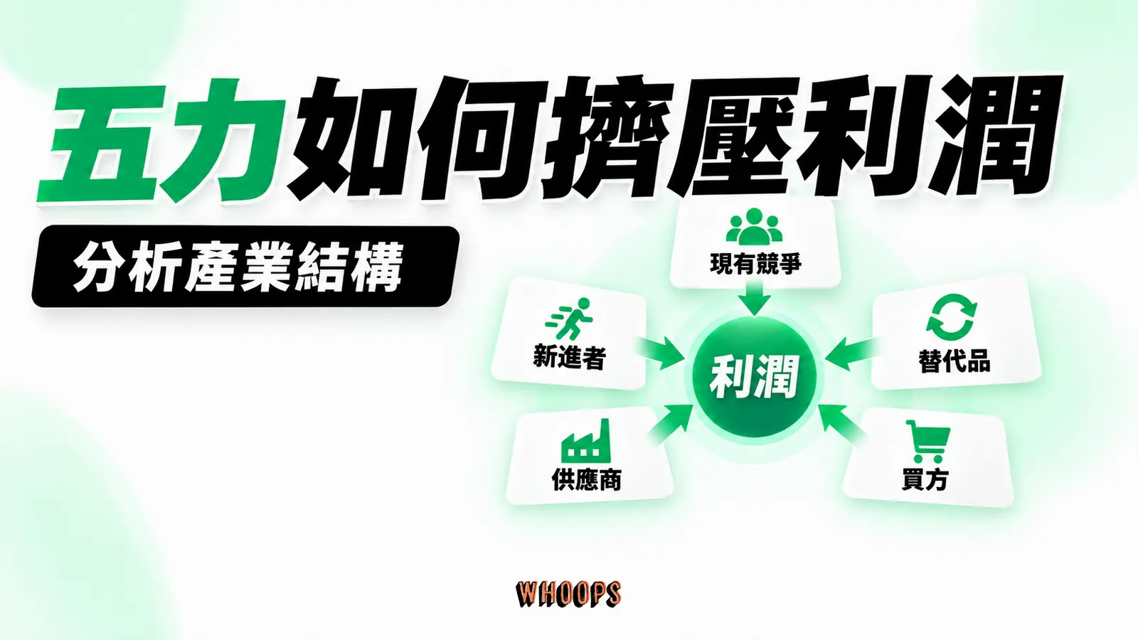 五力如何擠壓利潤資訊圖：中心利潤池與外圈五股壓力的機制圖，五力評估產業結構而非單一企業優劣。圖內短標籤為「五力」、「利潤」，不填入未經核實的成效數字。
