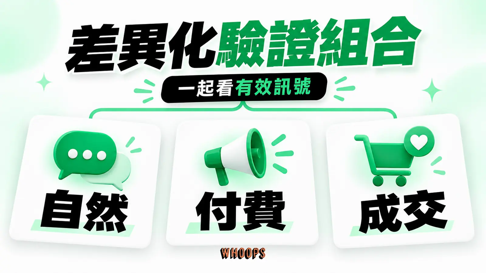 並排自然提及、付費測試與有效成交,避免單一指標下結論。