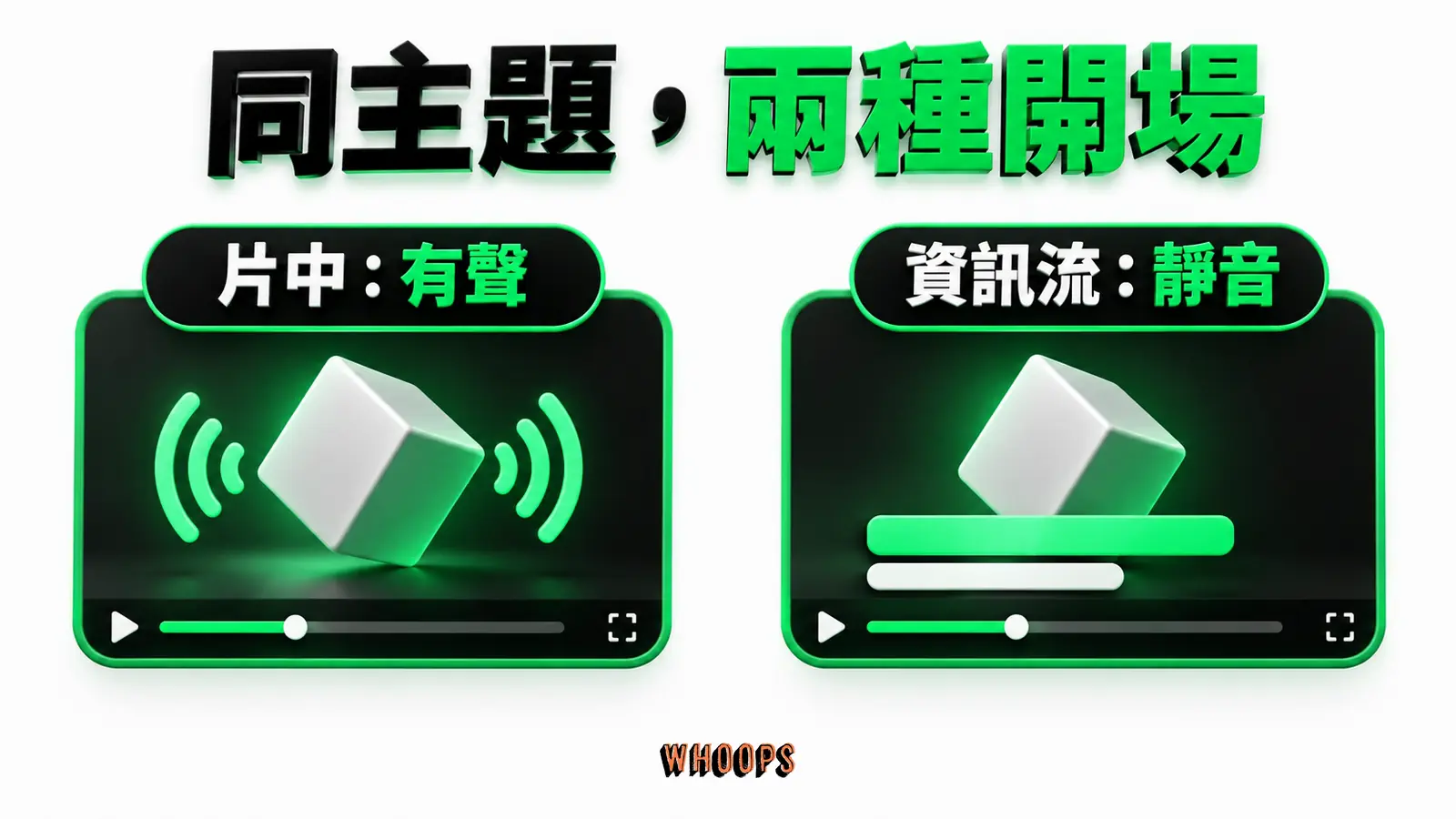 有聲與靜音的開場：片中、資訊流、首秒