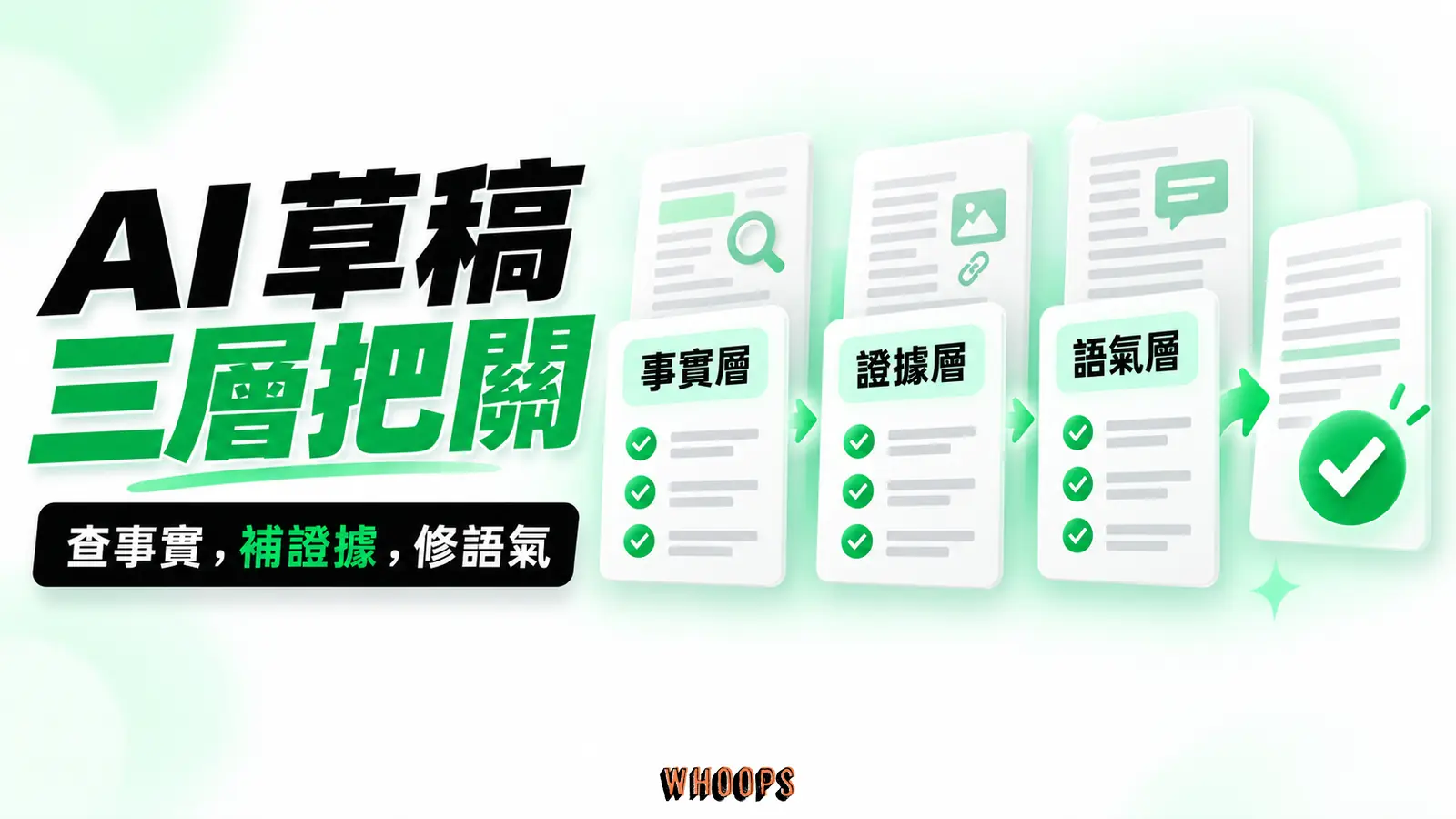 AI 草稿的三層把關資訊圖：AI 內容三層審核堆疊：事實查核、可複核證據、編輯與讀者價值。圖內短標籤為「事實層」、「證據層」，不填入未經核實的成效數字。