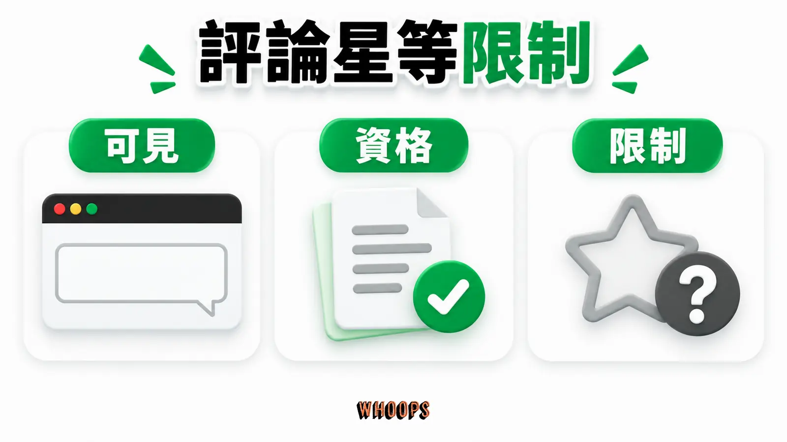 標出可見評論、合格內容與自利評論限制，避免把星等當口碑製造器。 圖中另標示資格。