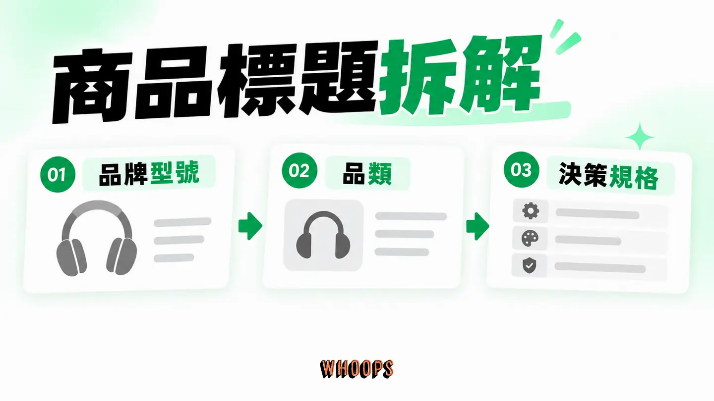 商品標題拆解：品牌型號、品類與決策規格的可掃讀順序。