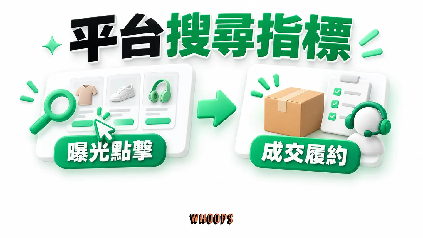 平台搜尋指標：曝光到點擊、商品理解、成交與履約的路徑。