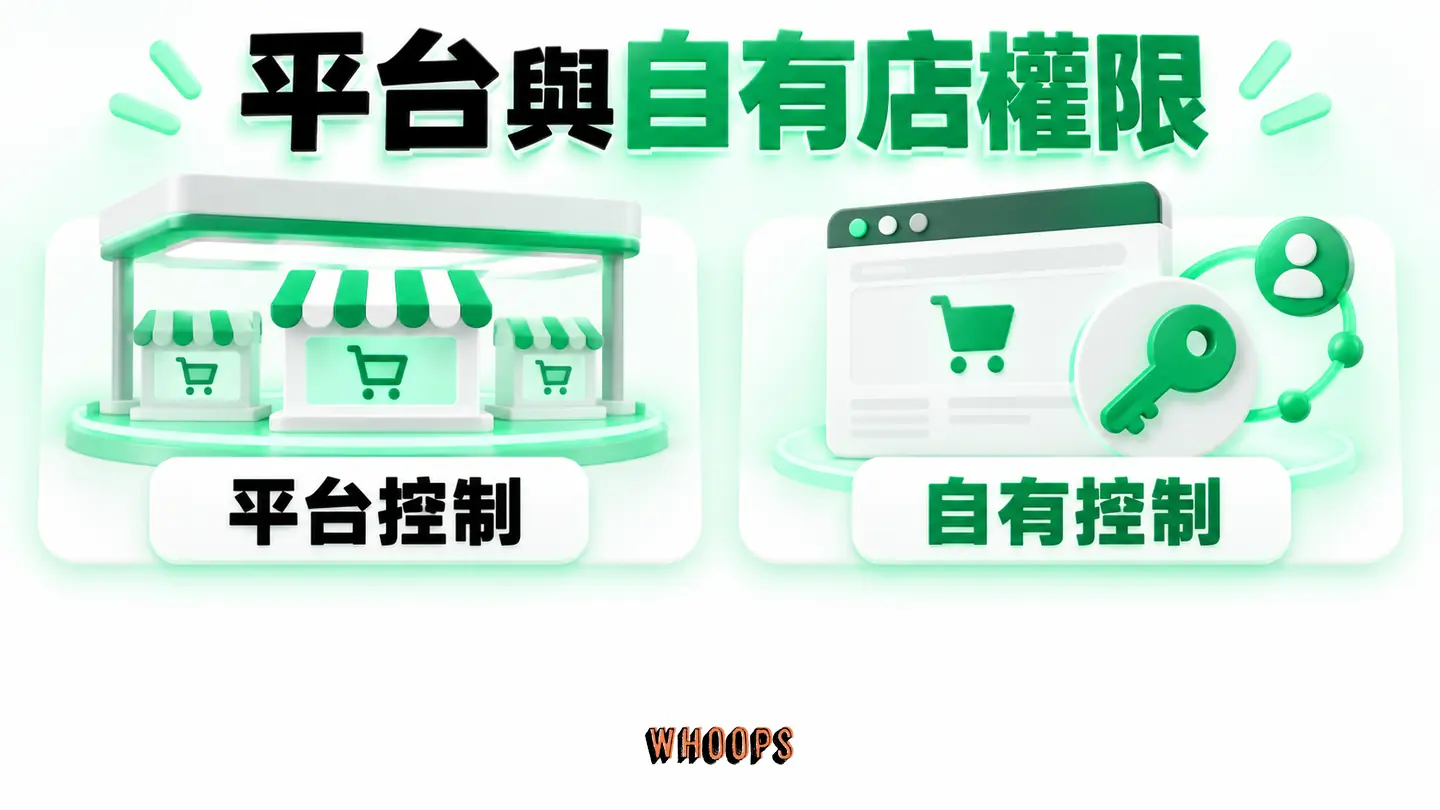 平台與自有店權限：流量、顧客資料、內容與交易成本的控制權比較。