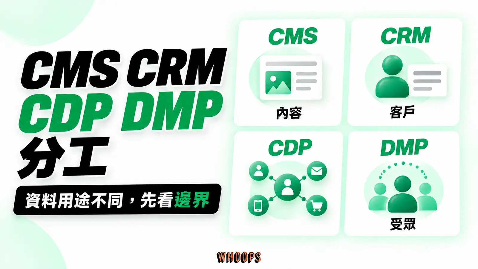 內容、客戶紀錄、合規資料整合與廣告受眾管理各有邊界;資料不保證完整識別。