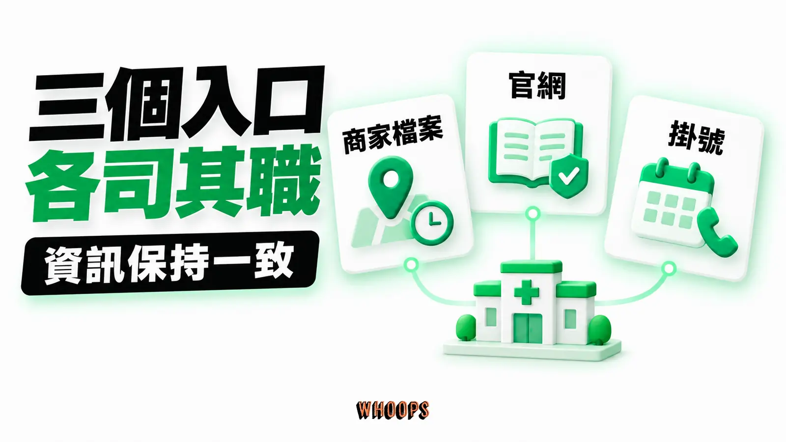 三個入口各司其職：商家檔案、官網、掛號