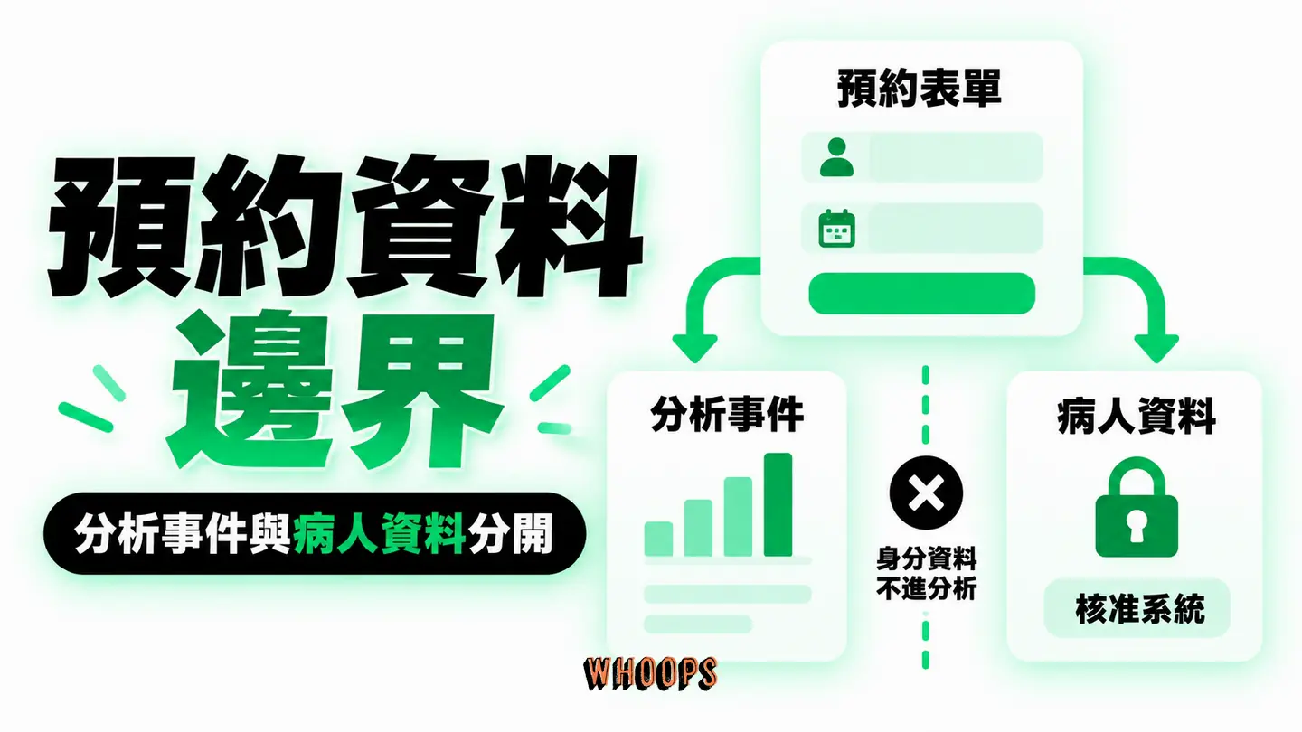 預約資料邊界：站內量測與病人敏感資料分流，不畫實際病歷。
