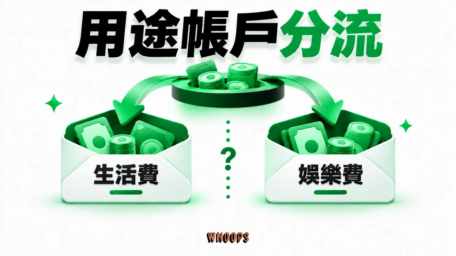 用途帳戶分流資訊圖:同一筆錢被分到生活費與娛樂費等用途帳戶,跨帳使用可能有心理阻力。圖內短標籤為「生活費」、「娛樂費」,不填入未經核實的成效數字。