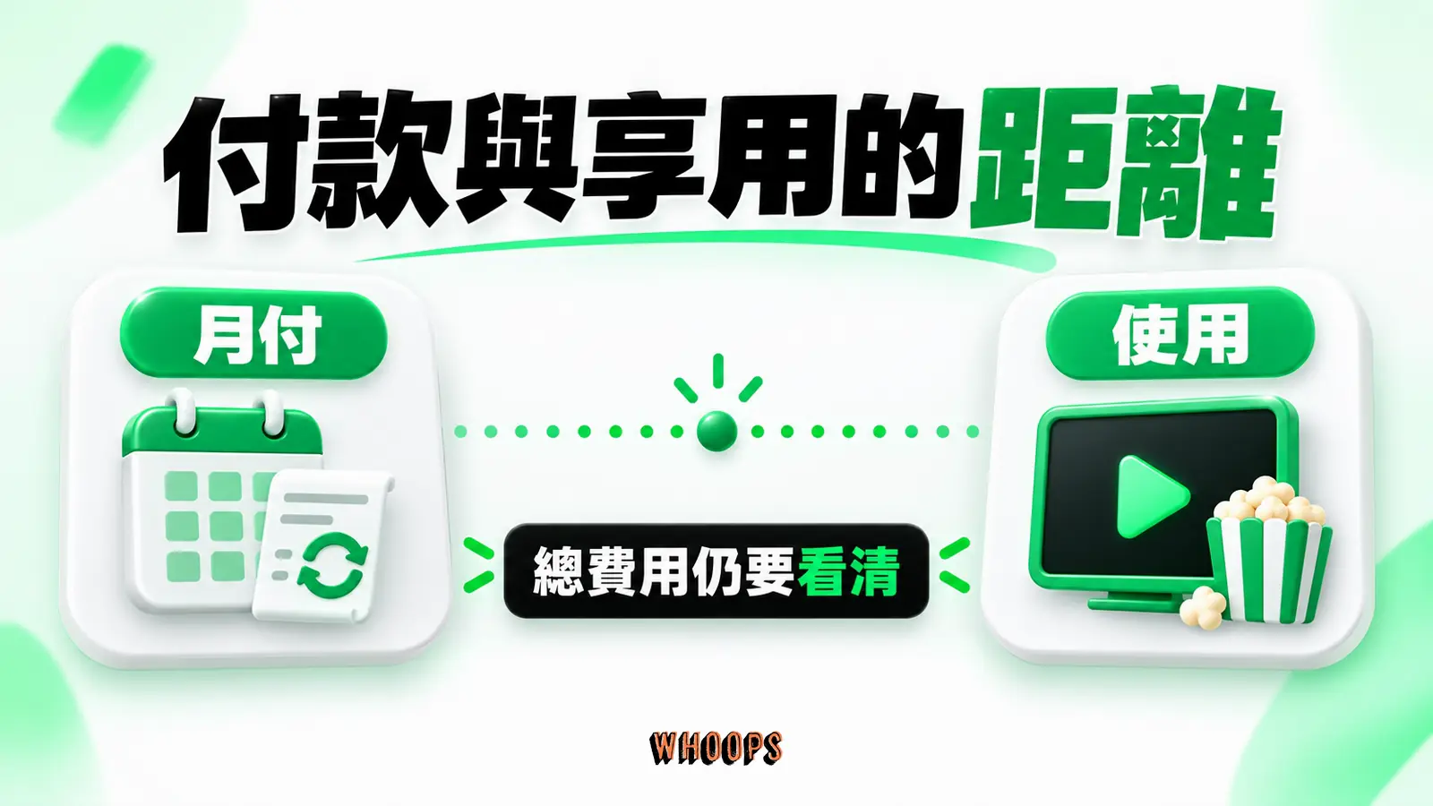 付款與享用的距離資訊圖:訂閱月付與實際使用的時間距離,標示付款感受與總費用仍須清楚揭露。圖內短標籤為「月付」、「使用」,不填入未經核實的成效數字。