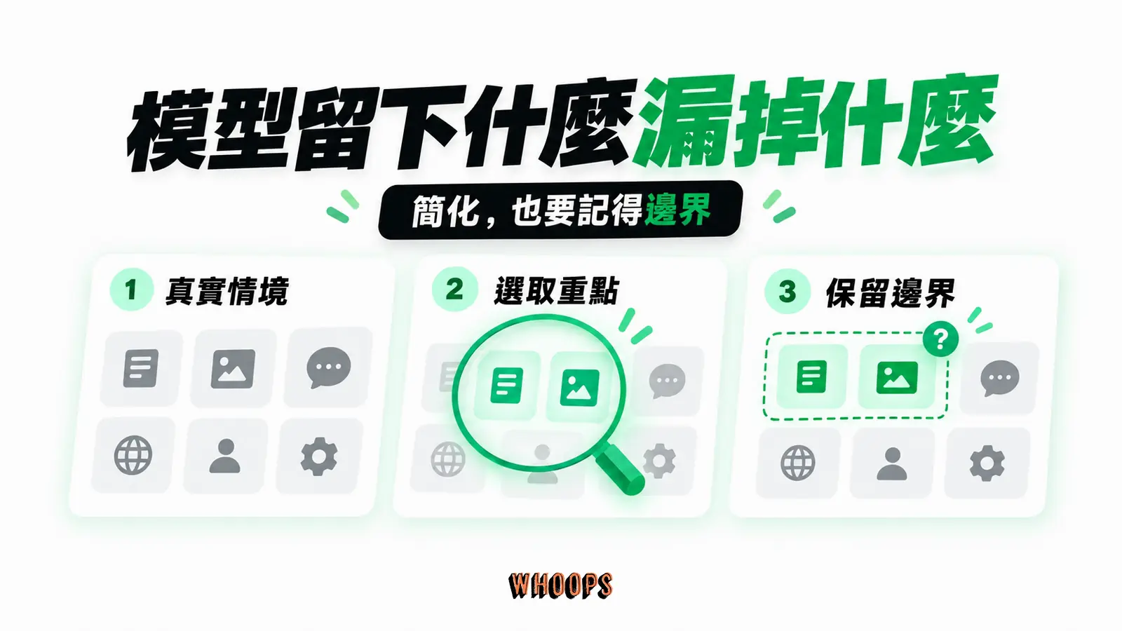 模型留下什麼漏掉什麼：真實情境、選取重點、保留邊界