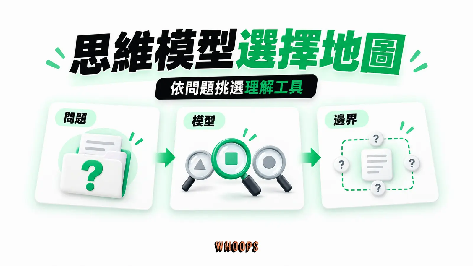 思維模型選擇地圖：問題、模型、邊界
