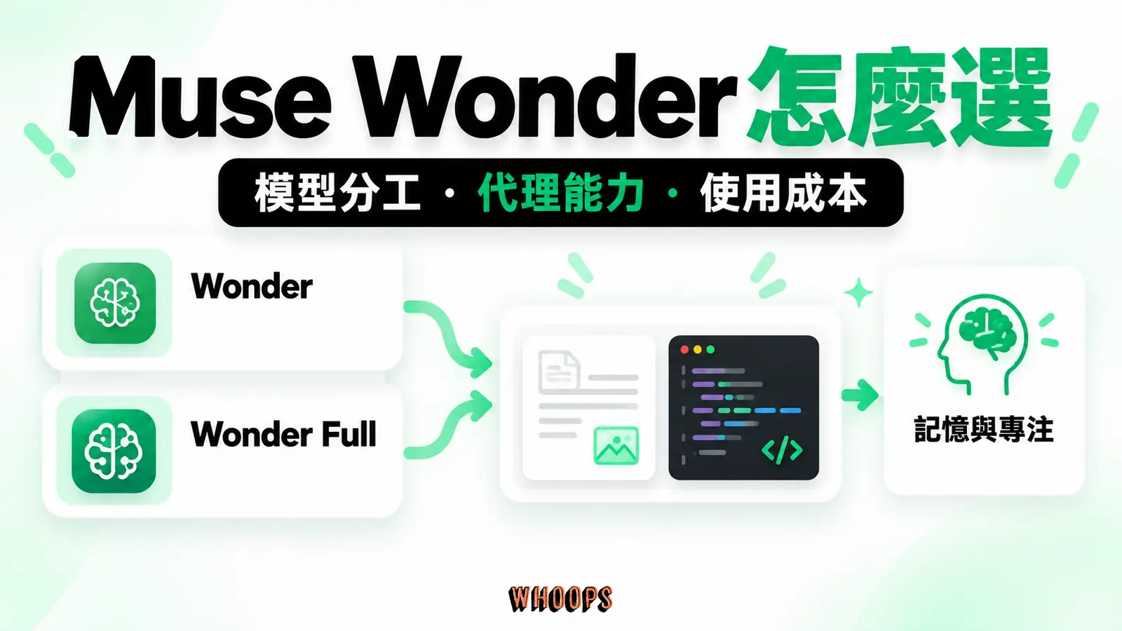 Muse Wonder 怎麼選 Muse Wonder 怎麼選:Wonder 與 Wonder Full 的選擇,要連同代理工作、取得管道與使用成本評估。