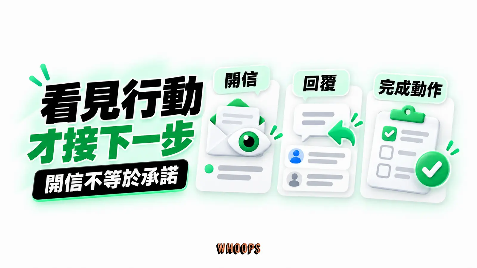 看見行動才接下一步：開信、回覆、完成動作