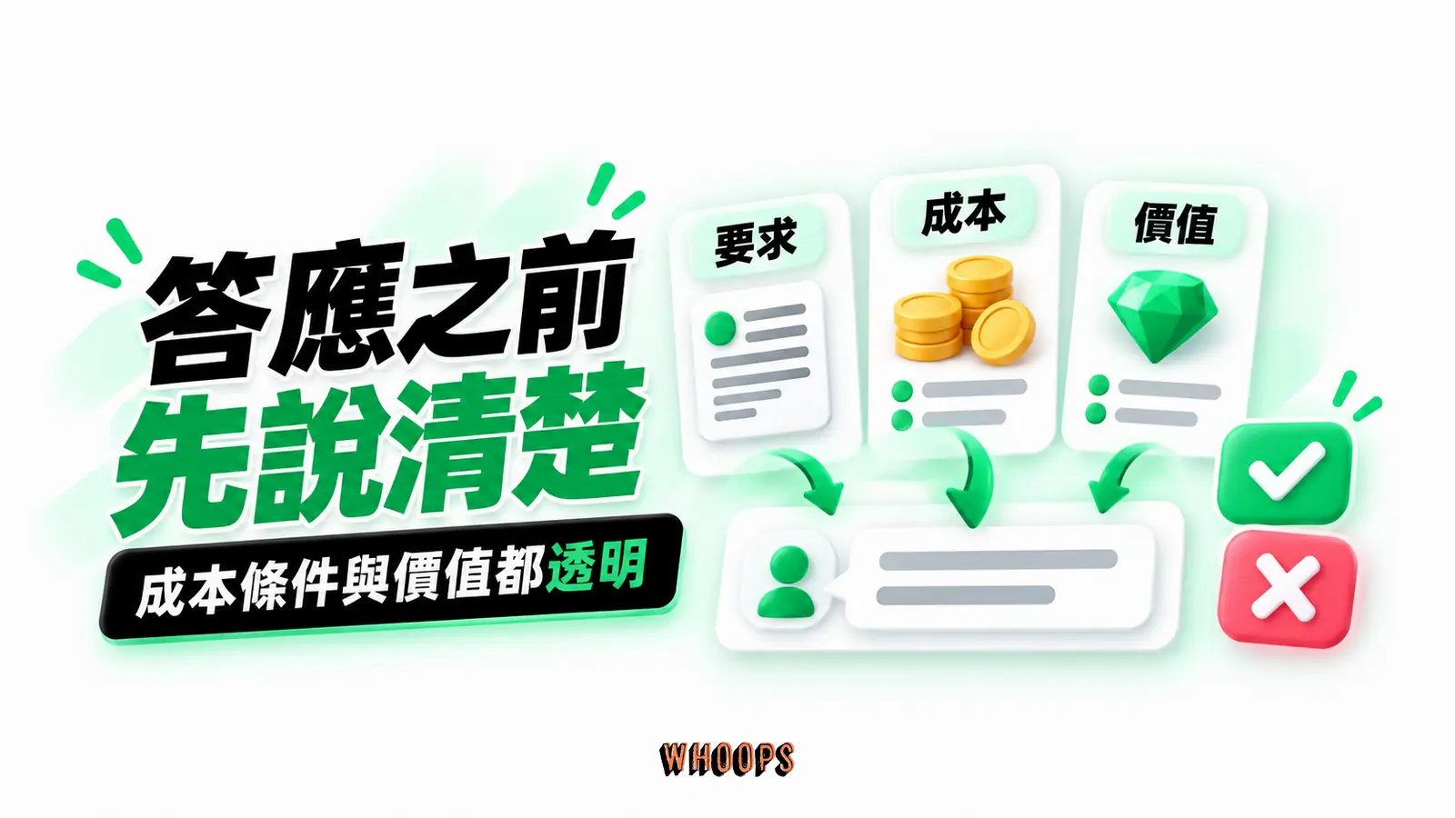 答應之前先說清楚：要求、成本、價值