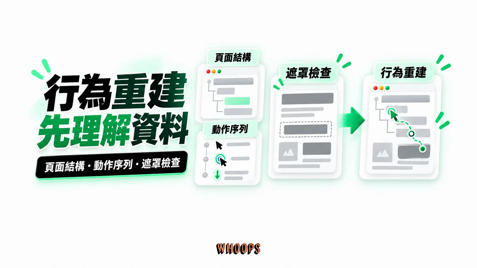 行為重建先理解資料：頁面結構、動作序列、遮罩檢查