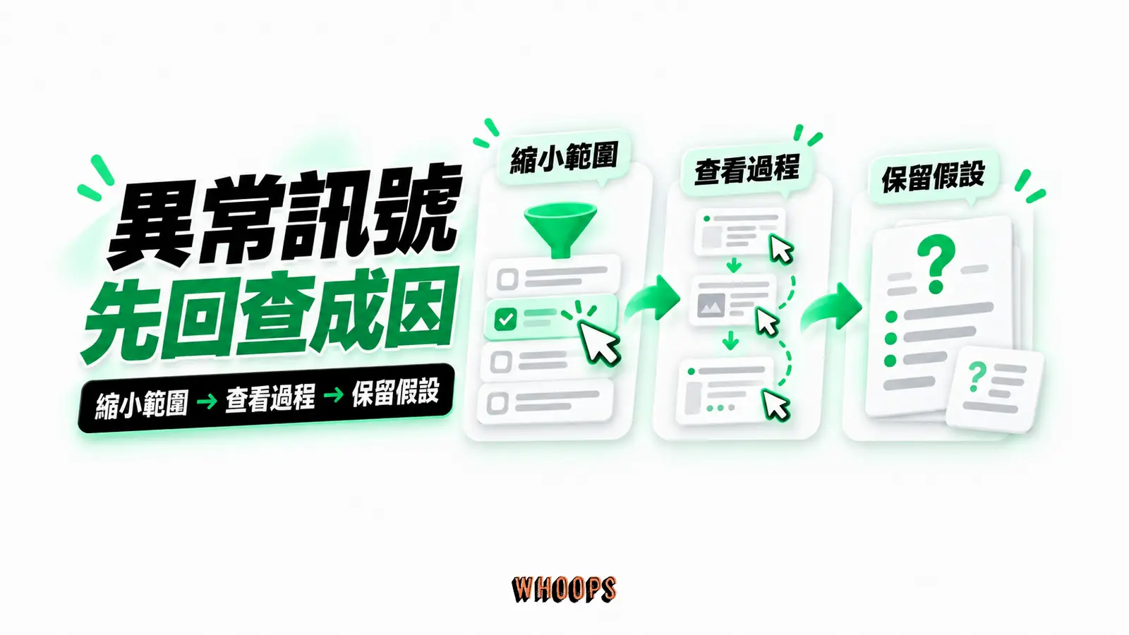 異常訊號先回查成因：縮小範圍、查看過程、保留假設